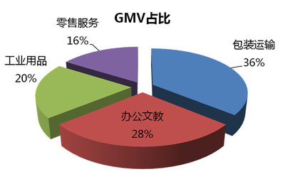 跨境電商平臺敦煌網工商業介紹 文化教育用品銷售