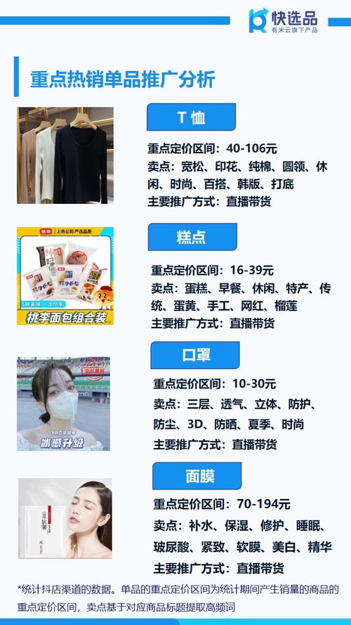 8月首周電商銷售情報 抖店糕點狂銷150萬，日用百貨銷售強勁